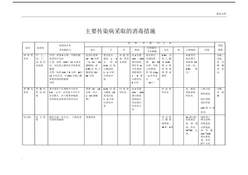 常见传染病的消毒方法模板.docx