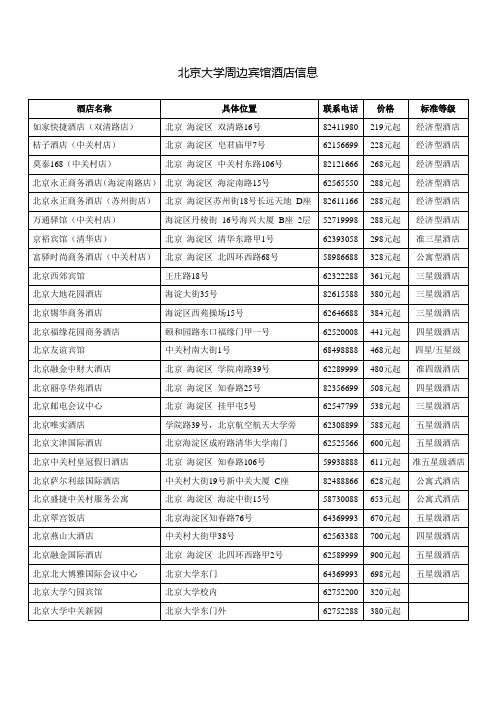 北京大学周边宾馆酒店信息