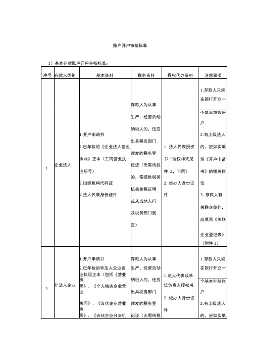 账户开户审核标准