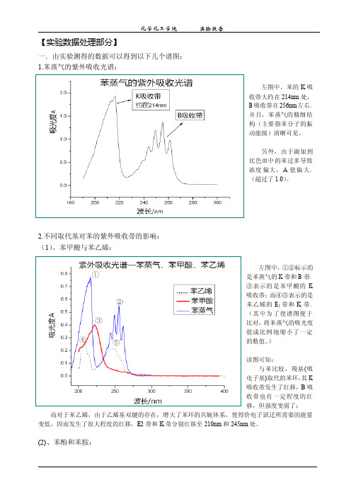 紫外光谱分析实验数据处理部分