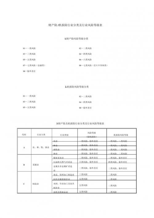 财产险分类分析(02084)