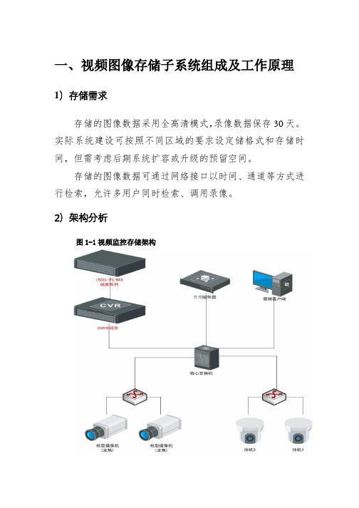 LSDZ视频监控存储方案(CVR+SAN存储架构)