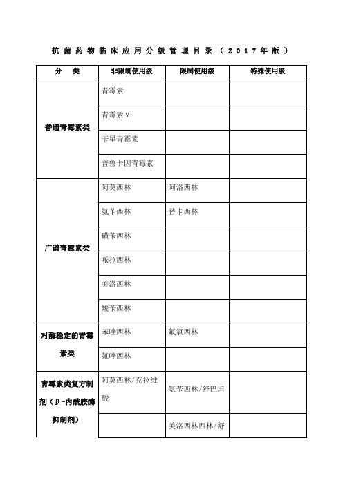 抗菌药物分级管理目录版