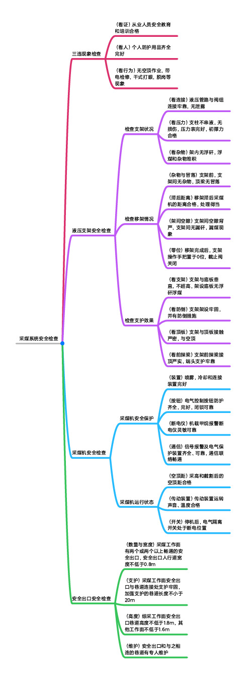 采煤系统安全检查