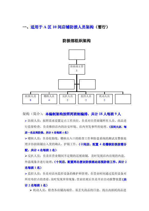 防损部组织架构