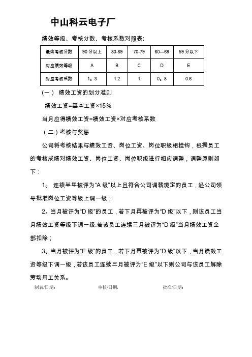 绩效考核等级划分