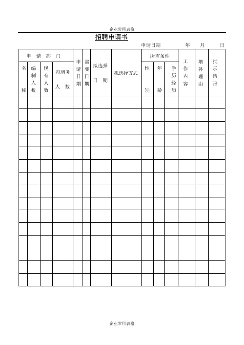 【企业常用表格模板】招聘申请书