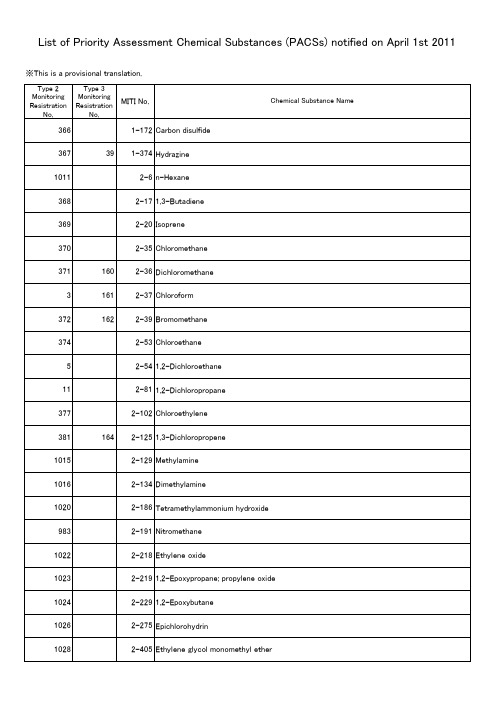 日本优先评价物质-英文