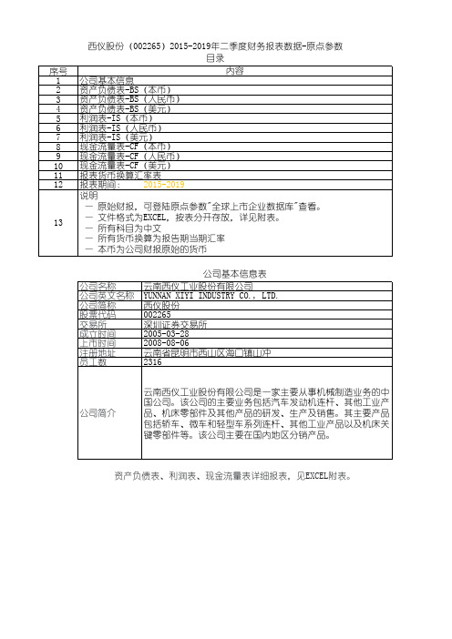 西仪股份(002265)2015-2019年二季度财务报表数据-原点参数