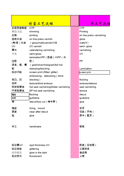 印刷英语词汇归类