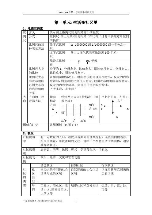 七上历史与社会期中考试复习提纲资料