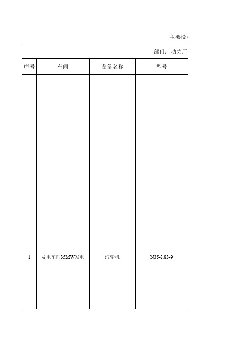 主要设备备件更换周期