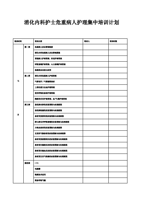 消化内科护士危重病人护理集中培训计划与记录