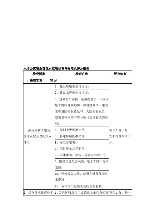 物业管理示范项目考评标准及评分细则