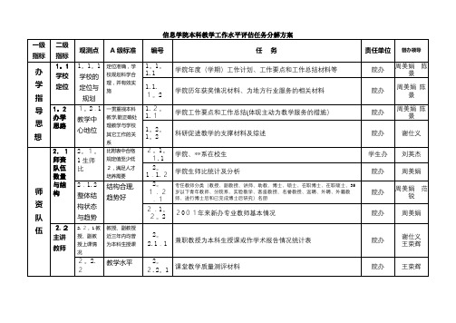 海洋大学本科教学工作水平评估材料整理方案讨论稿