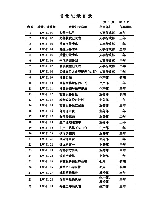 XXX服饰有限公司记录表单汇编