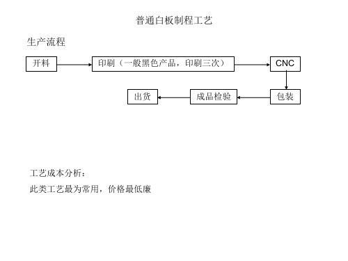 Lens产品制程说明