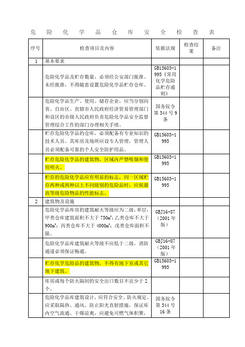 危险化学品仓库安全检查表