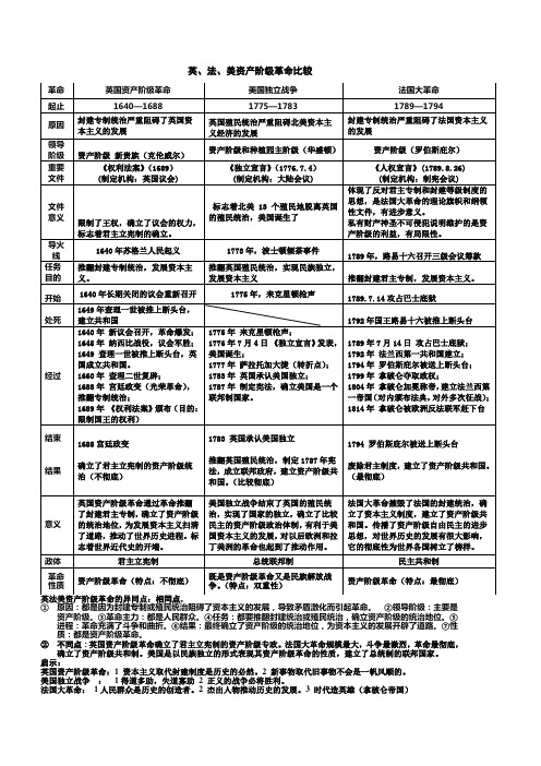 九上英法美资产阶级革命比较表(1)