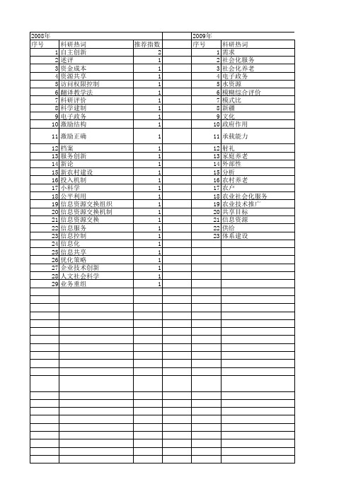 【国家社会科学基金】_技术社会化_基金支持热词逐年推荐_【万方软件创新助手】_20140804