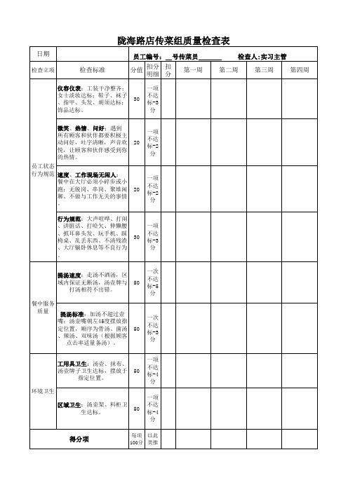 传菜员考核(汤壶) 