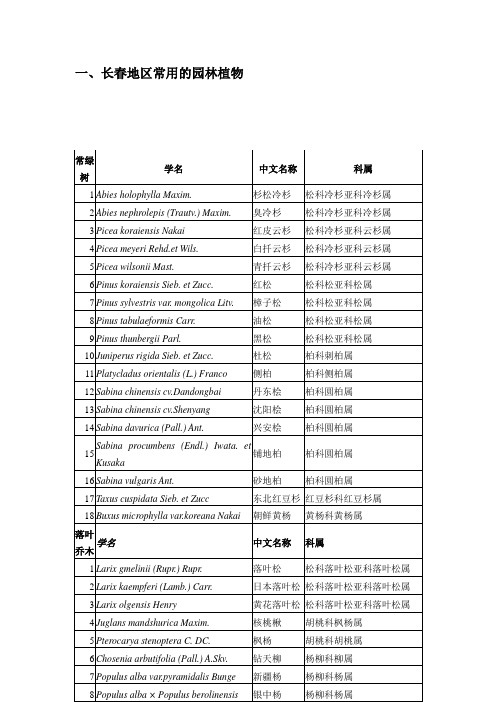 长春地区常用园林树种一览表 2007-09-10