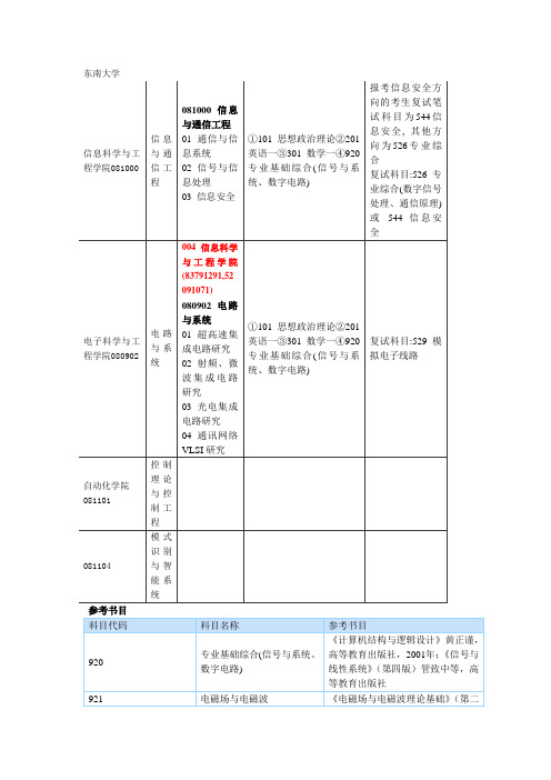 电子信息工程考研方向介绍