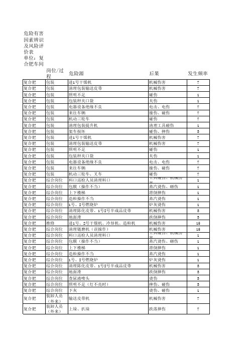 危险有害因素辨识