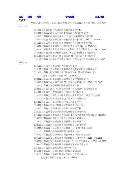 全国特殊教育学校总汇