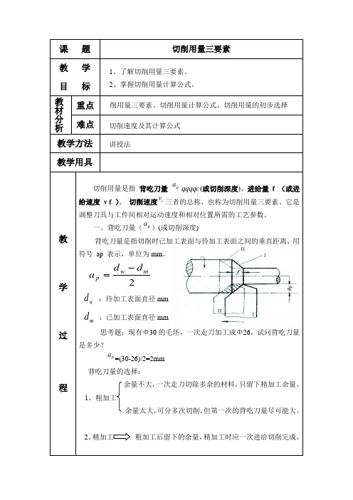 切削用量三要素—7