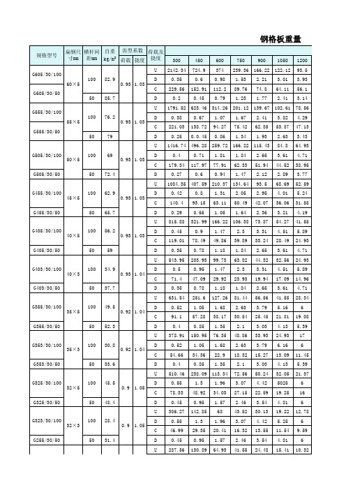 全能五金手册及计算公式(内含78张工作表)