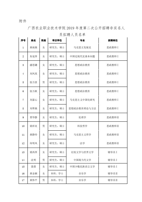 广西农业职业技术学院2019年度第二次公开招聘非实名人员拟聘人员名单