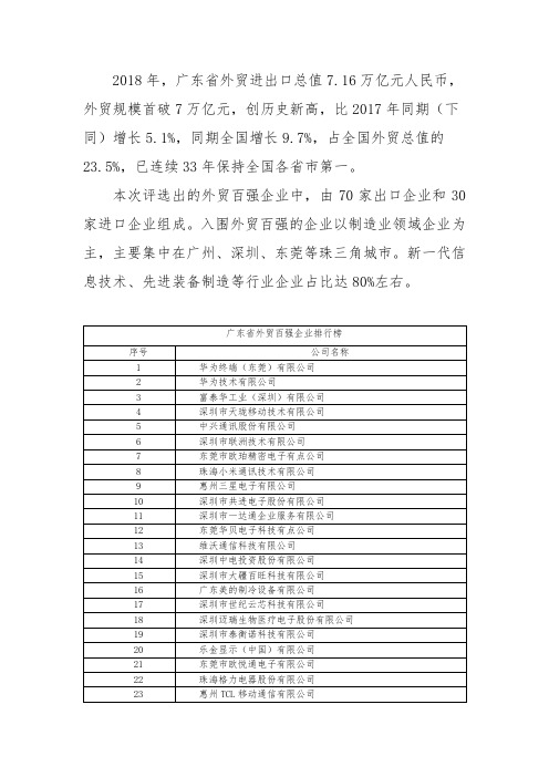 广东省外贸百强企业排行榜