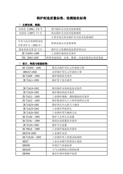 锅炉制造质量标准、检测验收标准