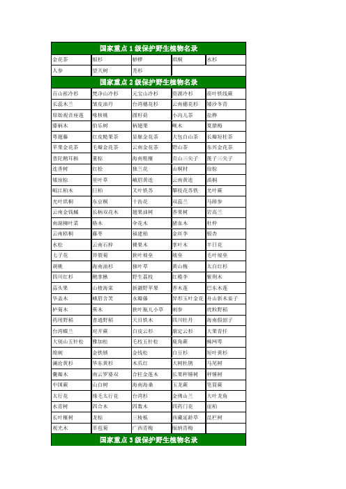 国家重点1级保护野生植物名录