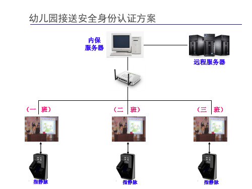 幼儿园接送指静脉安全身份认证方案(1)