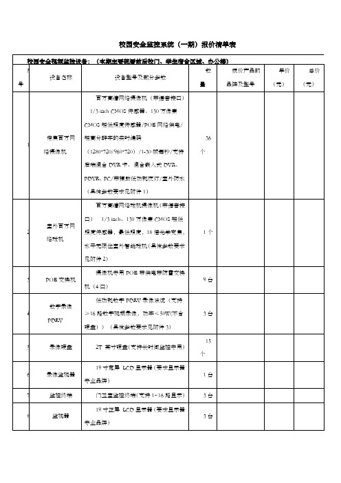 校园安全监控系统一期报价清单表