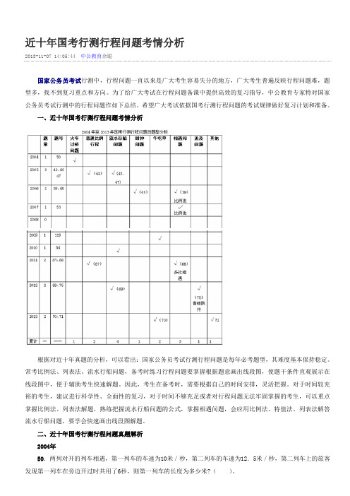 近十年国考行测行程问题考情分析