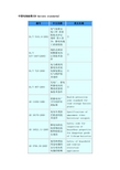 中国电池标准(GB battery standards)