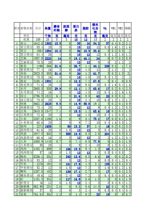 食物营养成本含量明细表