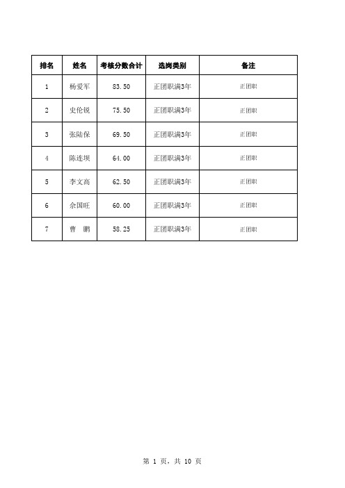 2018年东莞市军转干部考核排名一览表