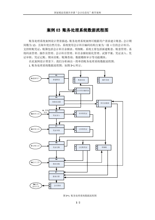 案例03 账务处理系统数据流程图[2页]