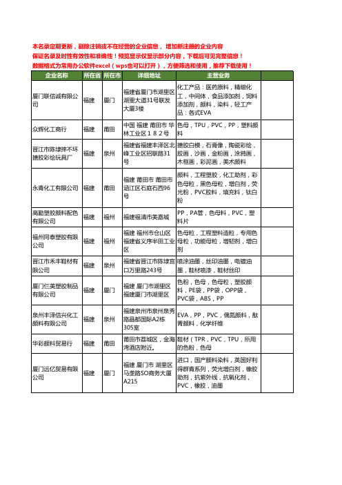 新版福建省PVC颜料工商企业公司商家名录名单联系方式大全11家