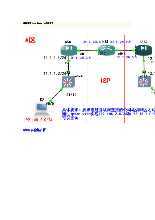 GNS3模拟Cisco+ipsec+vpn配置实例