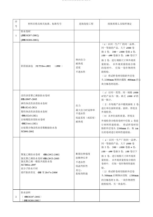 装修材料进场复验复试规定