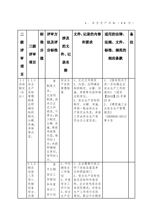 水利施工企业安全标准化评审手册