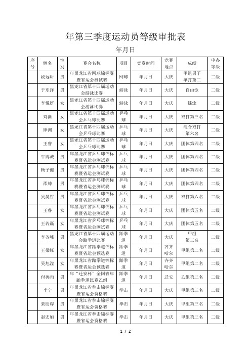 2018年第三季度运动员等级审批表201