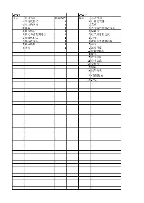 【国家自然科学基金】_旋转流_基金支持热词逐年推荐_【万方软件创新助手】_20140801