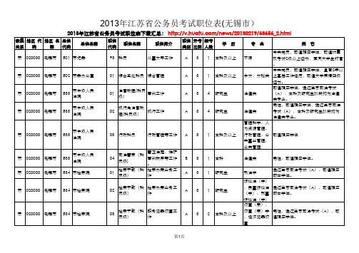 2013年江苏省公务员考试职位表(无锡市)