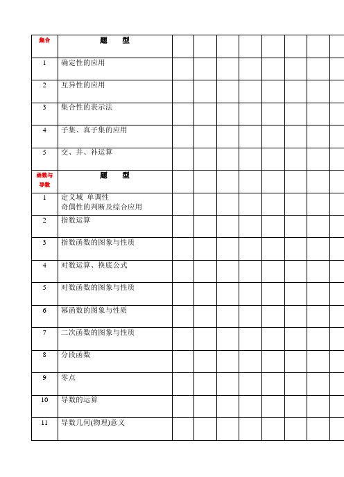 高中数学全部知识点